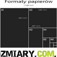 Formaty papieru – wymiary