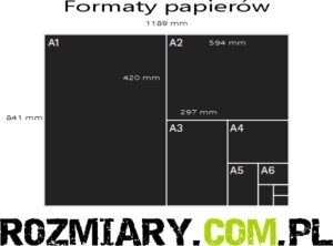 Formaty Papieru - Wymiary I Rozmiary A0, A1, A3, A4 - Rozmiary.com.pl